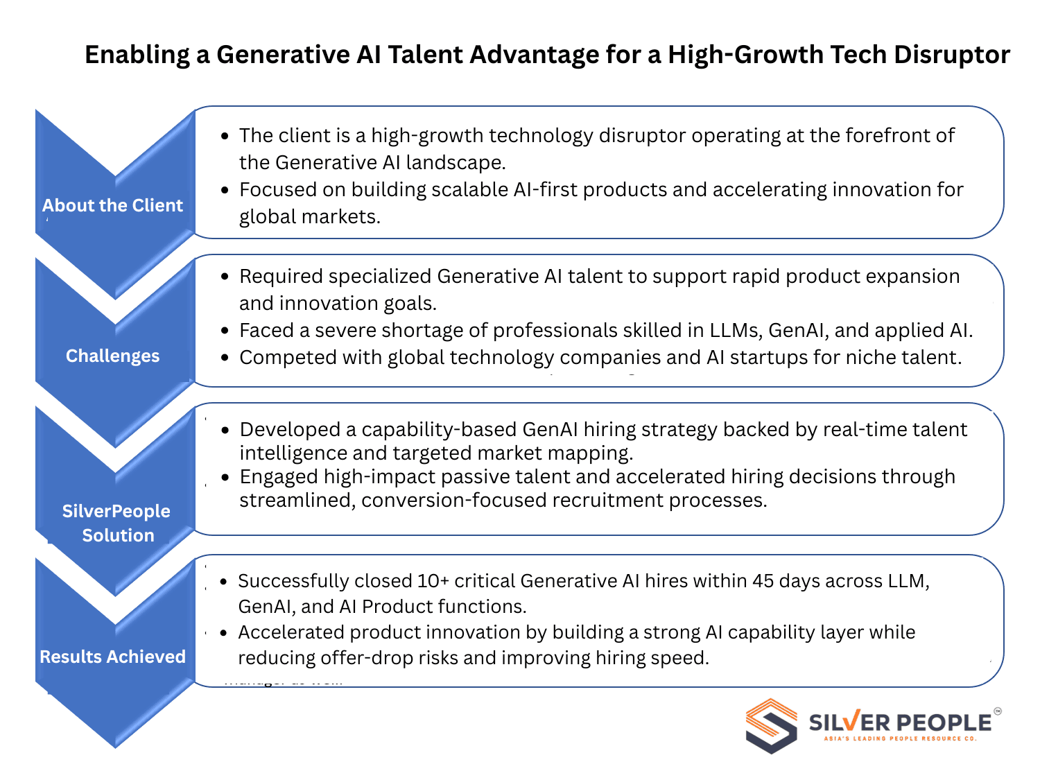 Enabling a Generative AI Talent Advantage for a High-Growth Tech Disruptor
